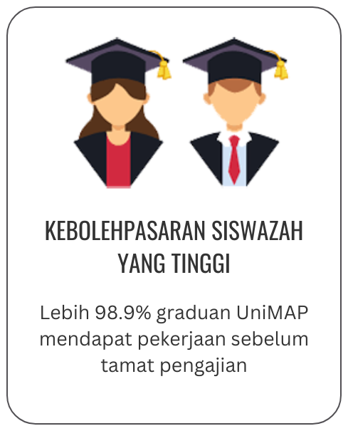 Graduan UniMAP